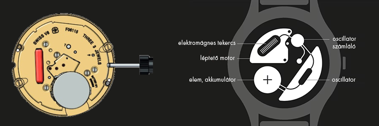 Quartz/solar órák felépítése Quartz/solar órák felépítése